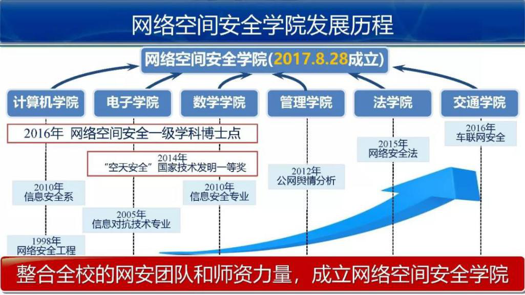 upay钱包 -轻松支付,安心选择