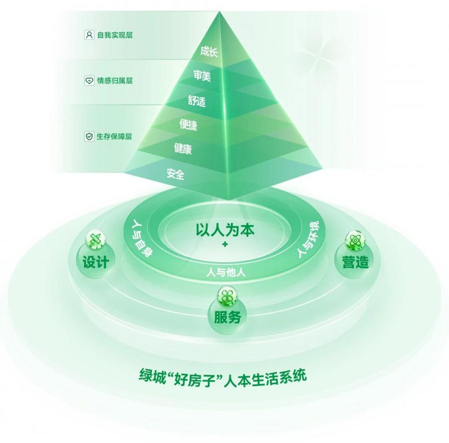 1770624709238816kbs0.jpg 首页| J9集团国际站官方网站好屋子界说2025版.jpg